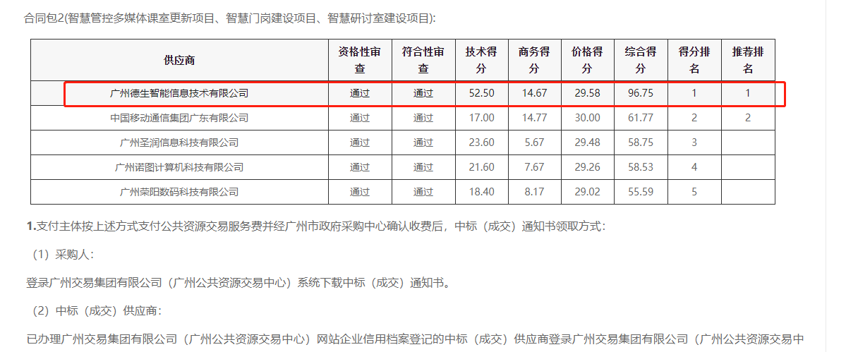 js555888金沙老牌官网喜提大标！ 智慧校园一卡通，助力广州市技师学院校园信息化建设